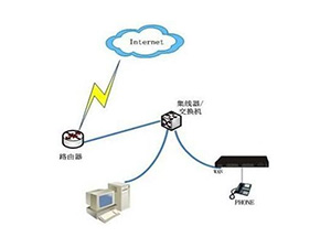 上海沪光_HG-VoFox系列网关用户手册V2.2