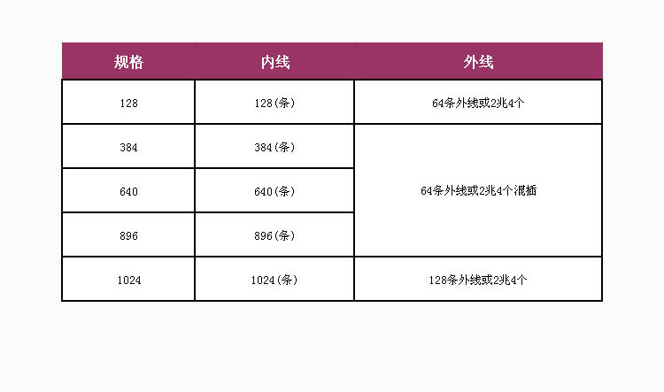 KTJ129矿用调度机(图2) KTJ129矿用调度机(图2)