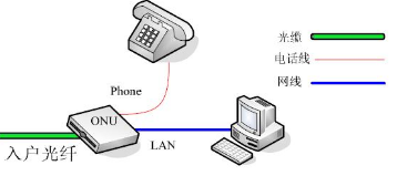 光纤紧急电话在高速公路的使用