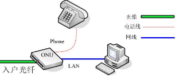 光纤紧急电话