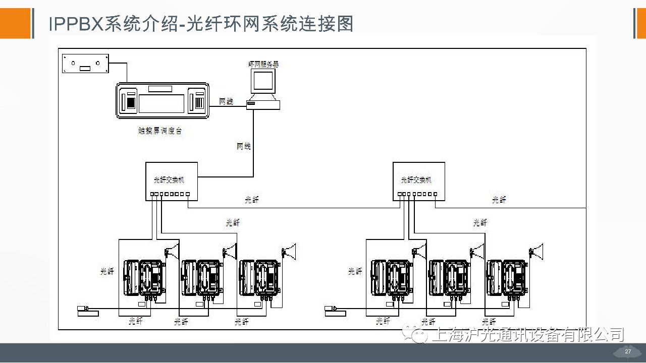 管廊指挥通讯