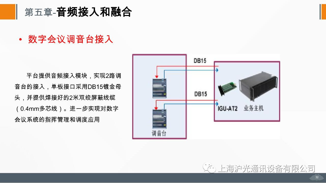 管廊指挥通讯