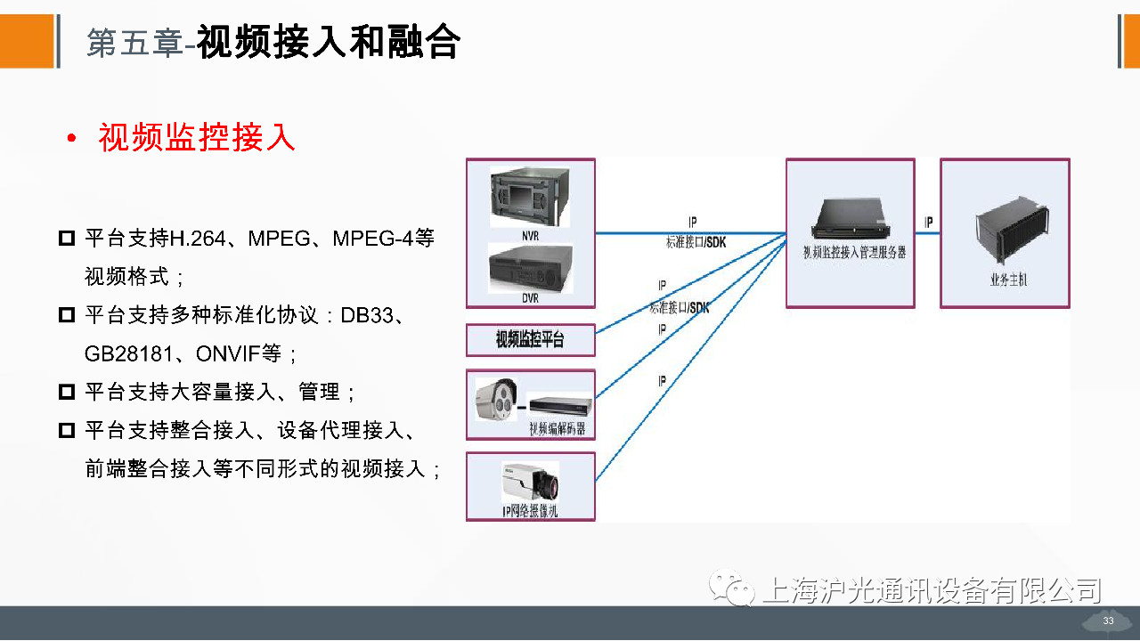 管廊指挥通讯