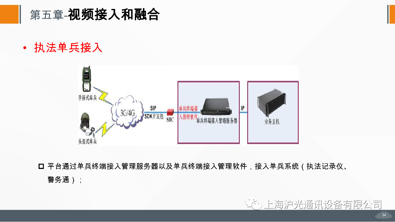 管廊指挥通讯