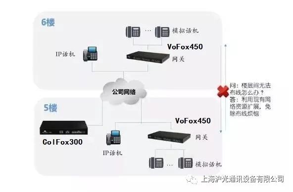 管廊指挥通讯