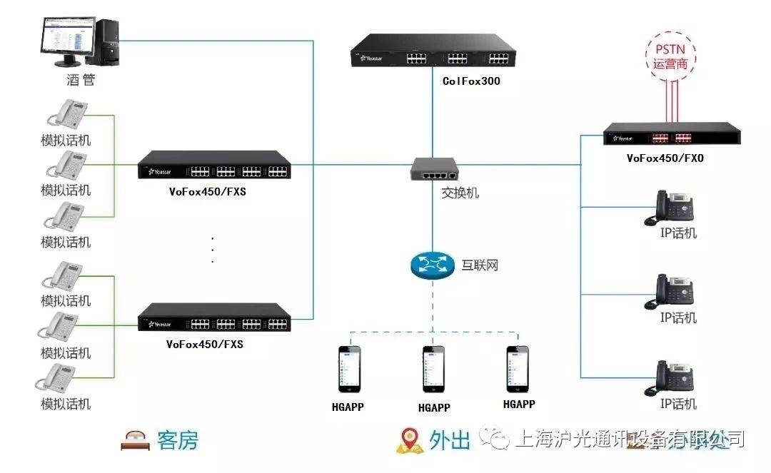 管廊指挥通讯