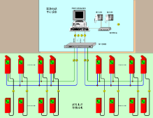 沪光光纤紧急电话的具有的性能概述：适用与实用、安全与可靠