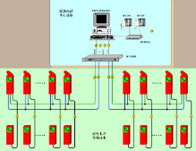 光纤紧急电话